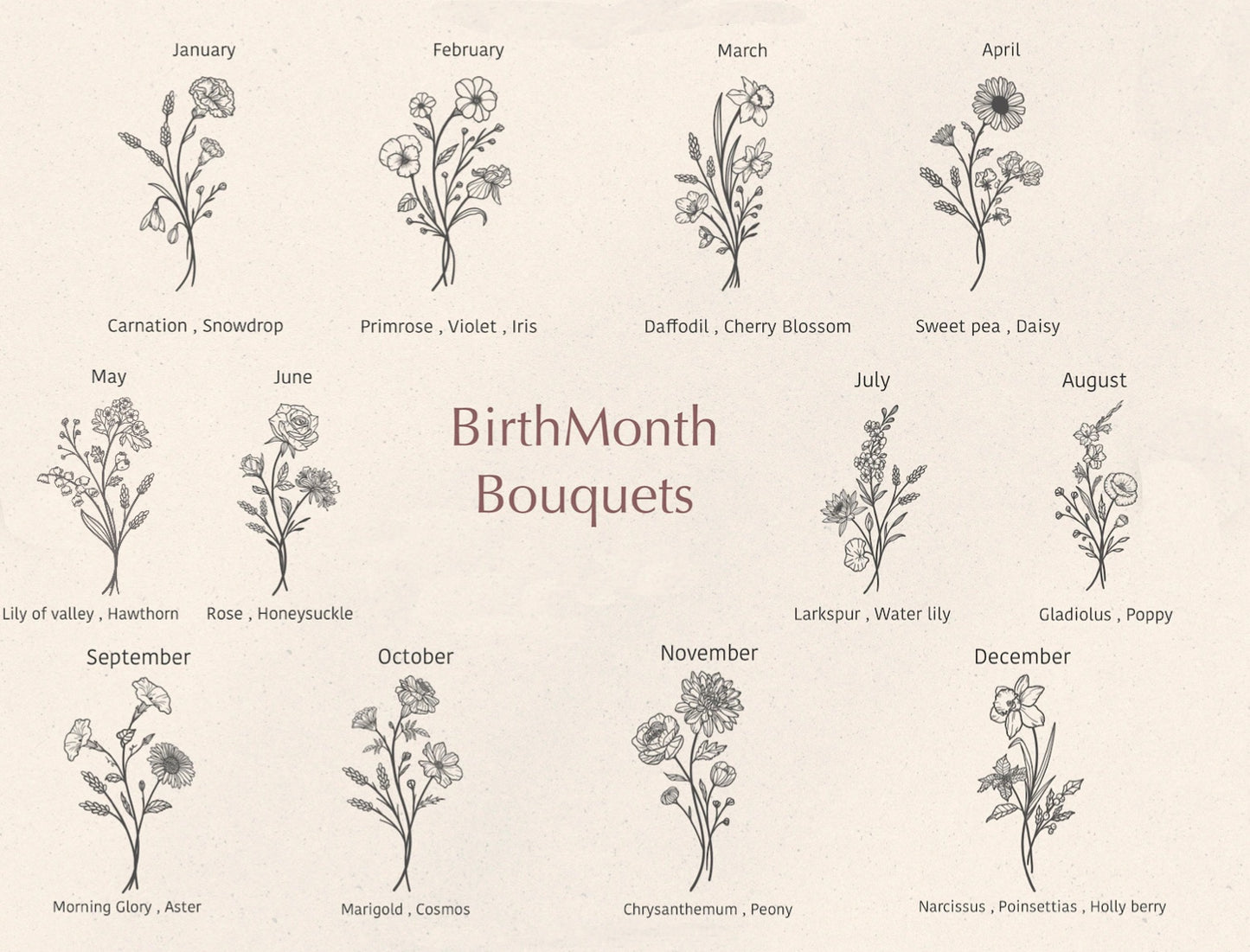 Bouquet des fleurs de naissance et prénom