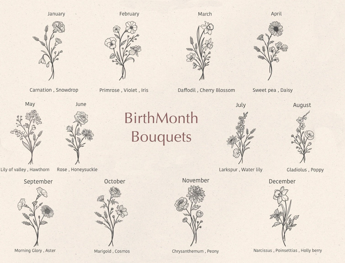 Bouquet fleurs de naissance avec prénom